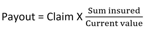 average clause formula